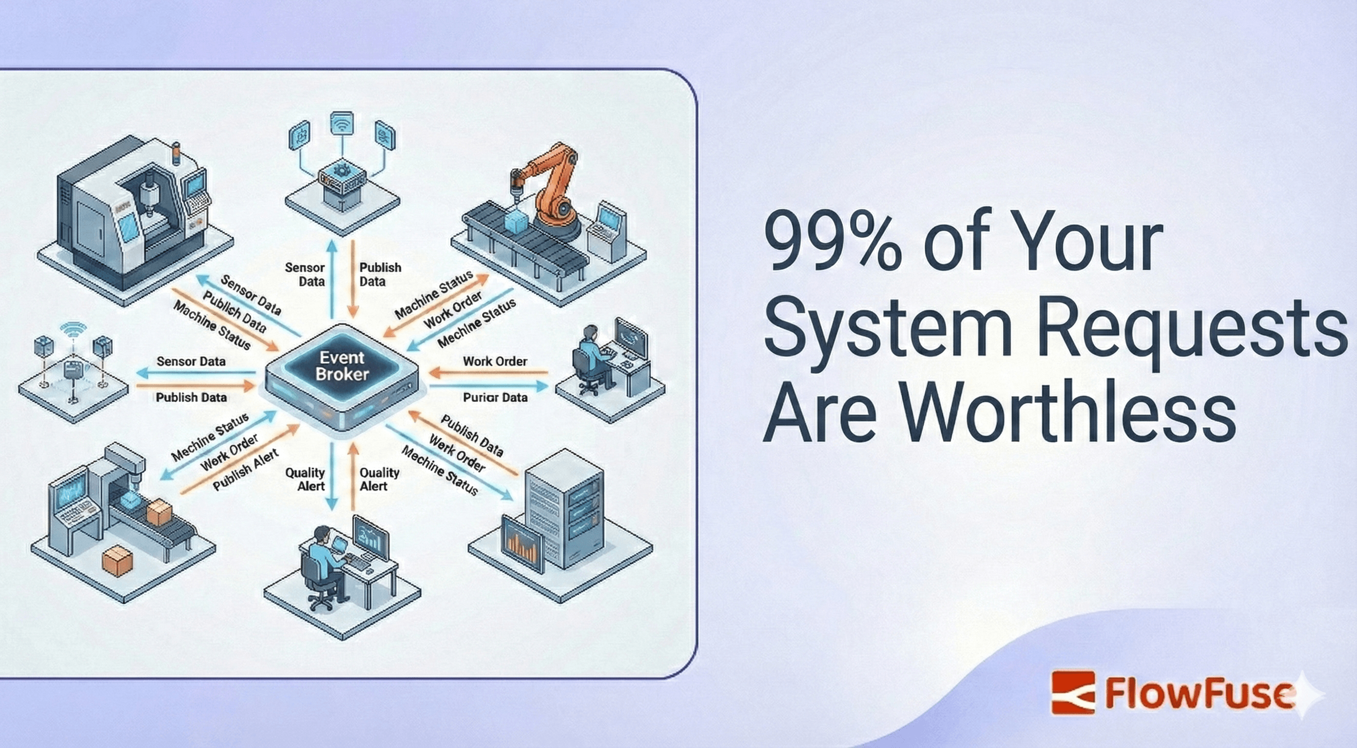 Image representing Event-Driven Architecture: 99% of Your System Requests Are Worthless